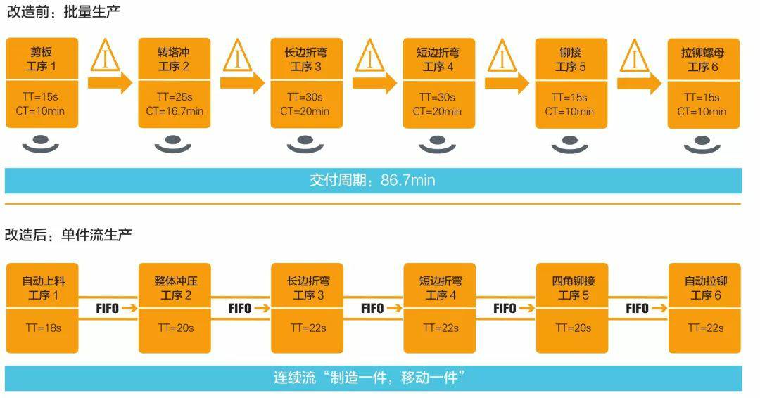 钣金加工产品在自动化及电梯行业中的应用 -厦门正义线上艺术教育有限公司 钣金加工产品在自动化及电梯行业中的应用 -厦门正义线上艺术教育有限公司