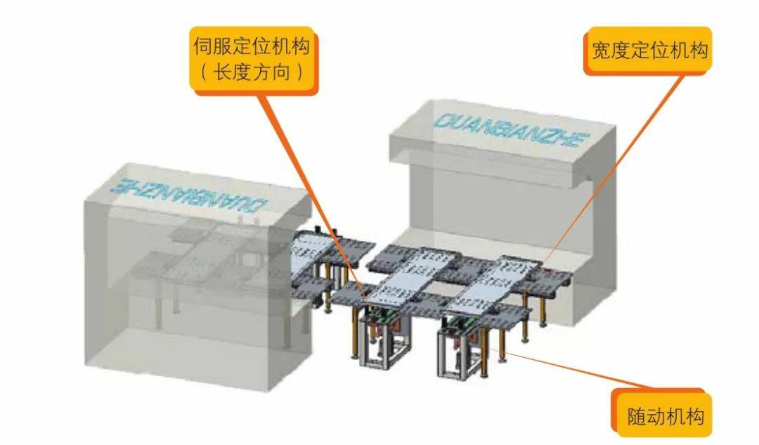 钣金加工产品在自动化及电梯行业中的应用 -厦门正义线上艺术教育有限公司 钣金加工产品在自动化及电梯行业中的应用 -厦门正义线上艺术教育有限公司