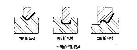 钣金加工中数控折弯加工零件范围及加工精度参数的详细解答-厦门正义线上艺术教育有限公司 钣金加工中数控折弯加工零件范围及加工精度参数的详细解答-厦门正义线上艺术教育有限公司