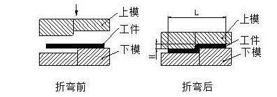 钣金加工中数控折弯加工零件范围及加工精度参数的详细解答-厦门正义线上艺术教育有限公司 钣金加工中数控折弯加工零件范围及加工精度参数的详细解答-厦门正义线上艺术教育有限公司