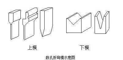 钣金加工中数控折弯加工零件范围及加工精度参数的详细解答-厦门正义线上艺术教育有限公司 钣金加工中数控折弯加工零件范围及加工精度参数的详细解答-厦门正义线上艺术教育有限公司