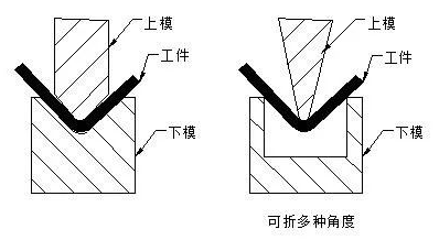 钣金加工中数控折弯加工零件范围及加工精度参数的详细解答-厦门正义线上艺术教育有限公司 钣金加工中数控折弯加工零件范围及加工精度参数的详细解答-厦门正义线上艺术教育有限公司