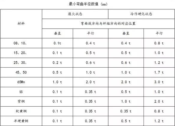 钣金加工中数控折弯加工零件范围及加工精度参数的详细解答-厦门正义线上艺术教育有限公司 钣金加工中数控折弯加工零件范围及加工精度参数的详细解答-厦门正义线上艺术教育有限公司