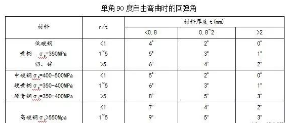 钣金加工中数控折弯加工零件范围及加工精度参数的详细解答-厦门正义线上艺术教育有限公司 钣金加工中数控折弯加工零件范围及加工精度参数的详细解答-厦门正义线上艺术教育有限公司