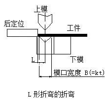 钣金加工中数控折弯加工零件范围及加工精度参数的详细解答-厦门正义线上艺术教育有限公司 钣金加工中数控折弯加工零件范围及加工精度参数的详细解答-厦门正义线上艺术教育有限公司