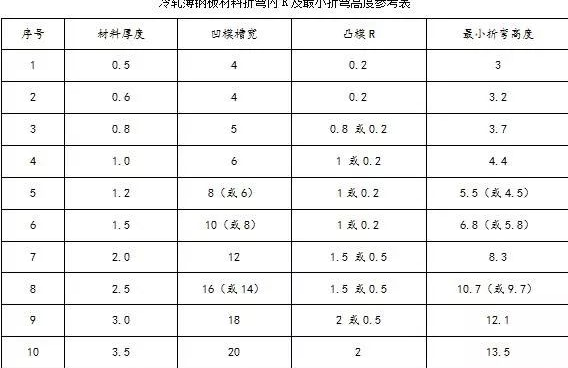 钣金加工中数控折弯加工零件范围及加工精度参数的详细解答-厦门正义线上艺术教育有限公司 钣金加工中数控折弯加工零件范围及加工精度参数的详细解答-厦门正义线上艺术教育有限公司